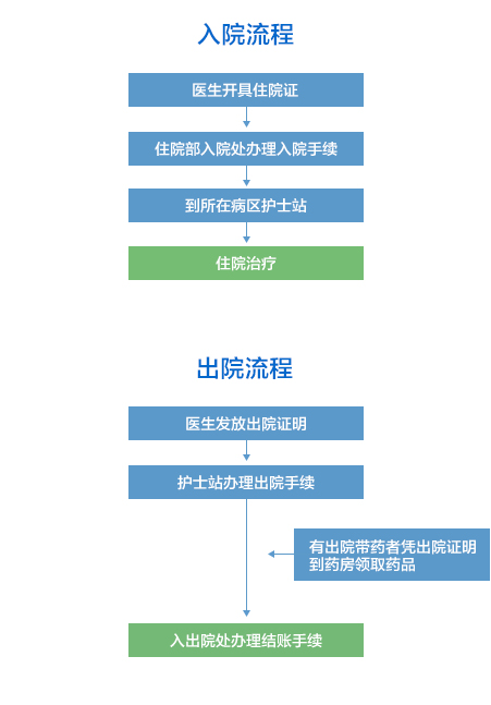 四川赫尔森康复医院